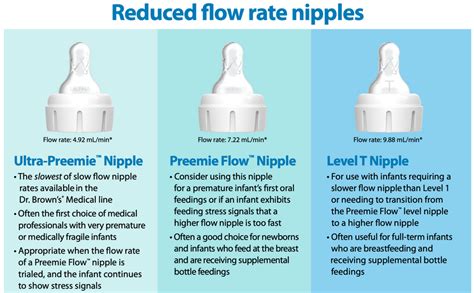 preemie nipple dr brown|Dr. Browns Nipple Level Guide